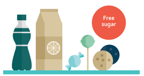 Khuyến nghị về sử dụng đường cho trẻ em